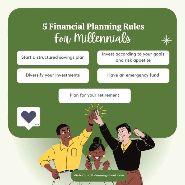 Financial Planning For Millennials In 2025 Financial Planning For Millennials In 2025