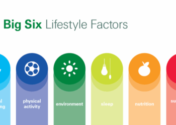 Unlocking the P90X Audience: Who’s the Perfect Fit? – Openr