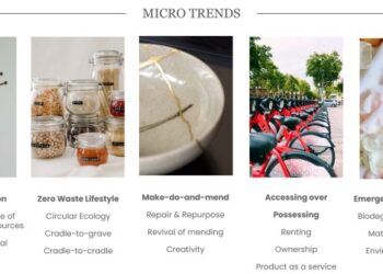 Lifestyle Trend Report | 2025 :: Behance