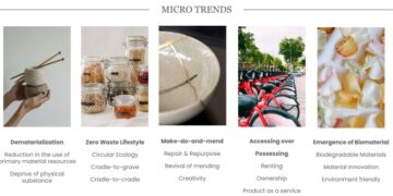 Lifestyle Trend Report | 2025 :: Behance