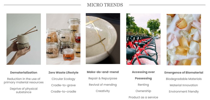 Lifestyle Trend Report | 2025 :: Behance Lifestyle Trend Report | 2025 :: Behance