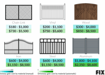 Driveway Gate Prices | Driveway Gate Installation Cost