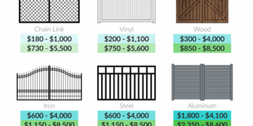 Driveway Gate Prices | Driveway Gate Installation Cost