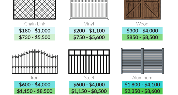 Driveway Gate Prices | Driveway Gate Installation Cost