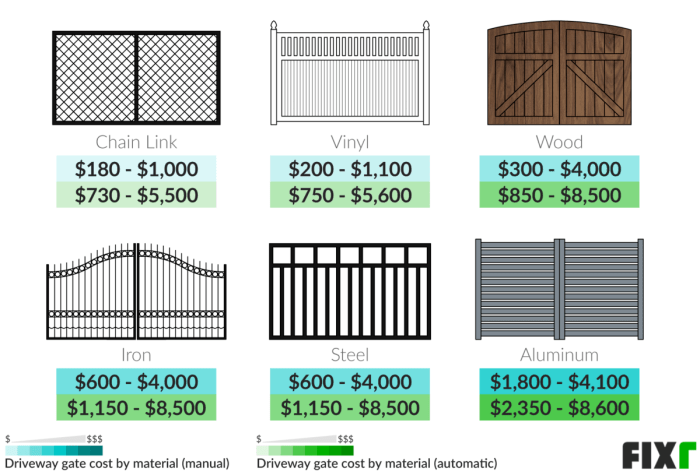 Driveway Gate Prices | Driveway Gate Installation Cost Driveway Gate Prices | Driveway Gate Installation Cost