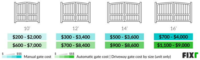 2022 Driveway Gate Prices | Driveway Gate Installation Cost 2022 Driveway Gate Prices | Driveway Gate Installation Cost
