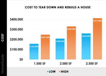 2025 Cost To Demolish A House | Tear Down Home Prices