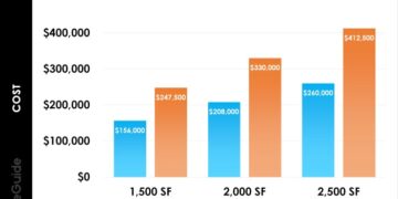 2025 Cost To Demolish A House | Tear Down Home Prices