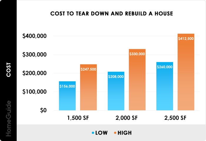 2025 Cost To Demolish A House | Tear Down Home Prices 2025 Cost To Demolish A House | Tear Down Home Prices
