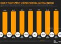 The Offline Internet จากออนไลน์สู่ออฟไลน์ Social Trends 2024 จาก We Are ...