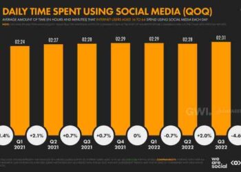 The Offline Internet จากออนไลน์สู่ออฟไลน์ Social Trends 2024 จาก We Are ...