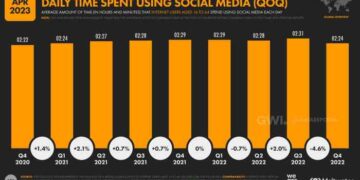 The Offline Internet จากออนไลน์สู่ออฟไลน์ Social Trends 2024 จาก We Are ...