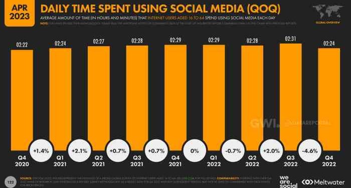 The Offline Internet จากออนไลน์สู่ออฟไลน์ Social Trends 2024 จาก We Are ...